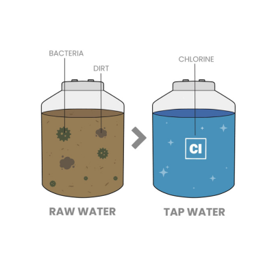 What are the alternatives to RO water?​
